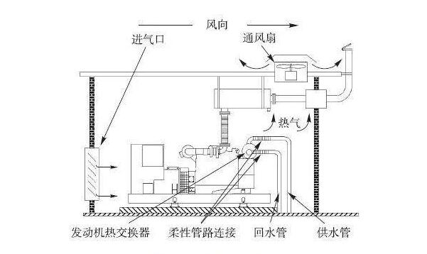 数据中心机房建设中的冷却系统有哪些？